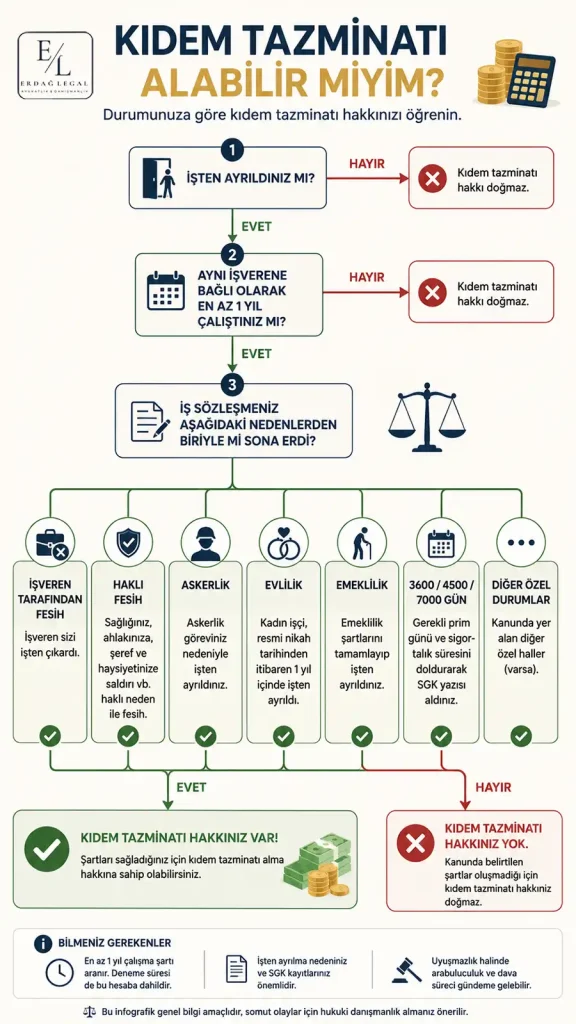 Kıdem Tazminatı Alabilir miyim?