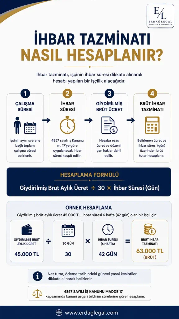 İhbar Tazminatı Hesaplama