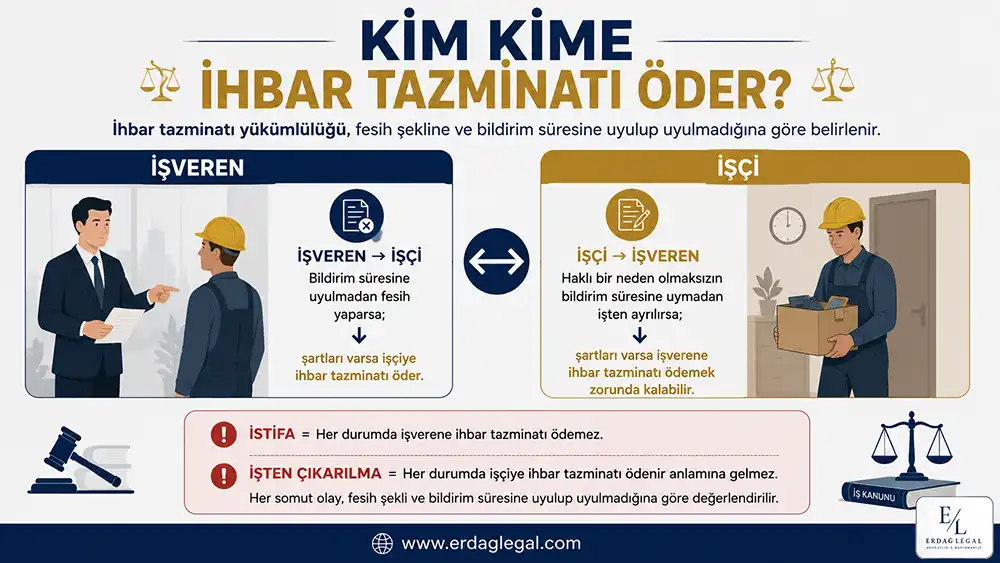 Kim Kime İhbar Tazminatı Öder?