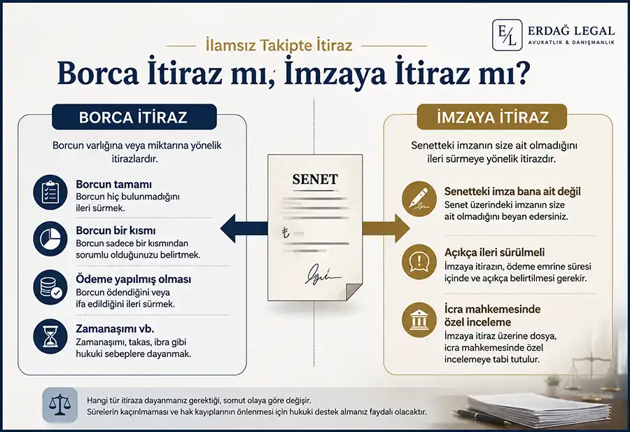 İlamsız İcra Takibi: Borca İtiraz ve İmzaya İtiraz Arasındaki Fark