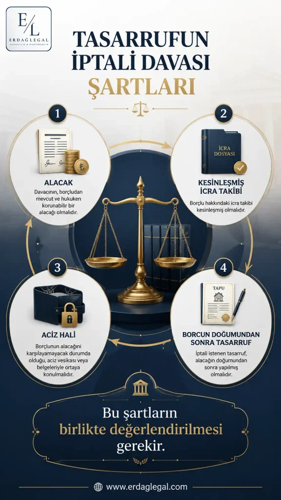 Tasarrufun İptali Davasının Şartları Nelerdir?
