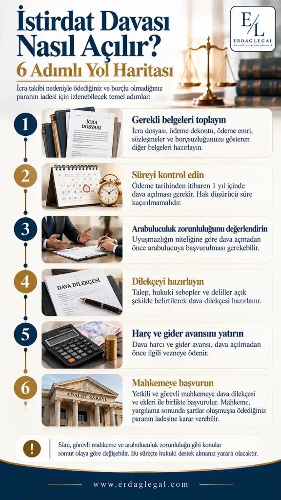 İstirdat Davası Nasıl Açılır?