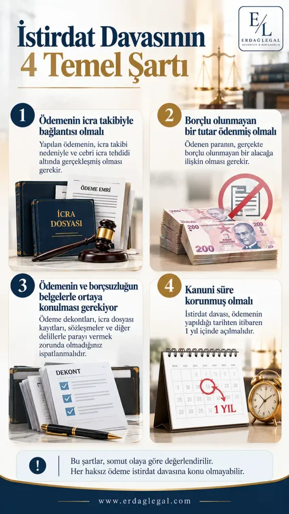 İstirdat Davasının Şartları